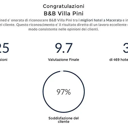 Bed & Breakfast Pini 3*