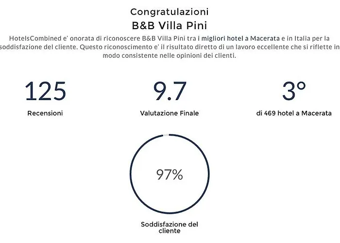 Oda ve Kahvaltı Pini 3*